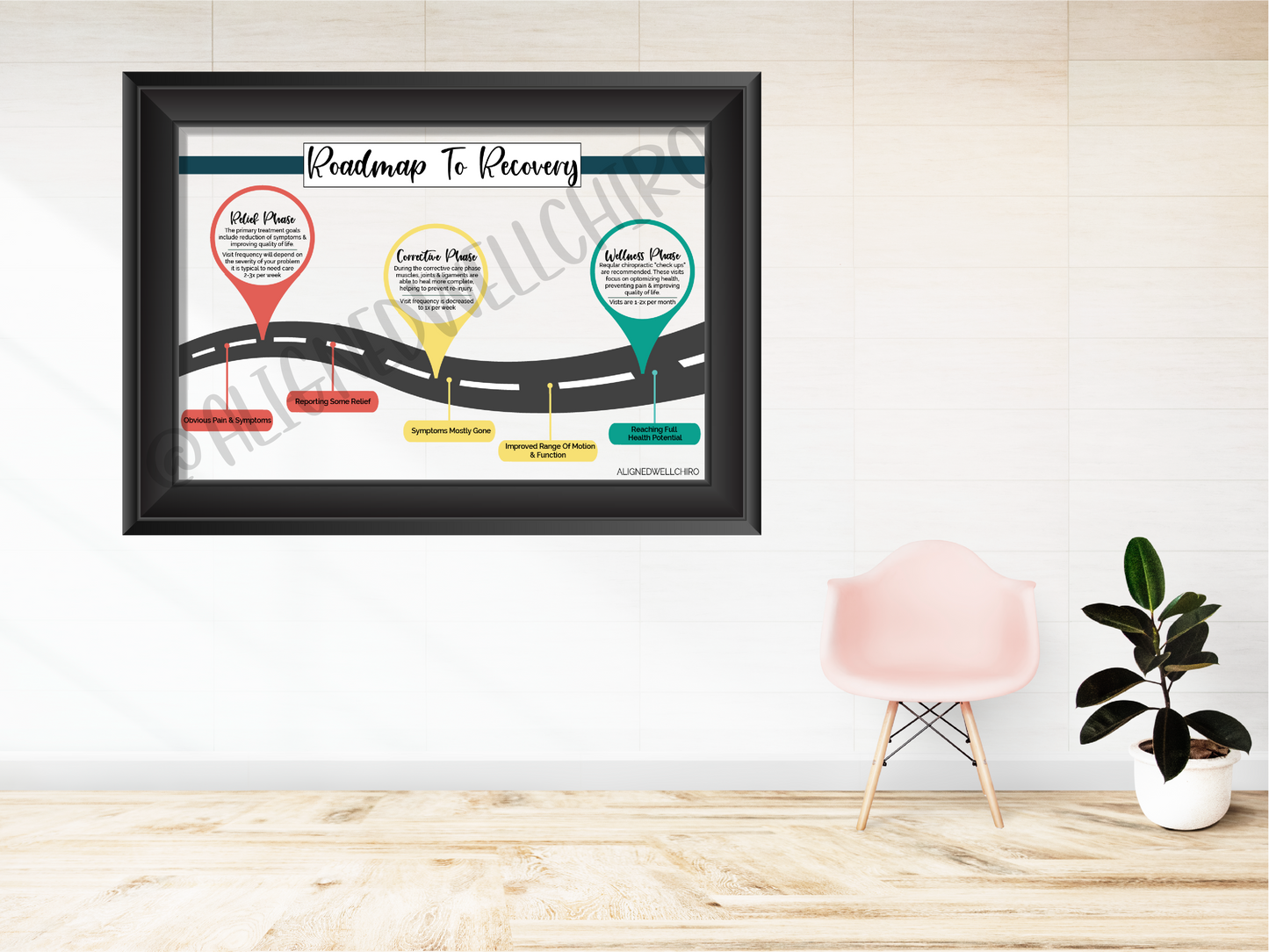 Roadmap to Recovery | Chiropractic Wall Art | Chiropractic Art | Chiropractic Office Decor | Chiropractic Poster